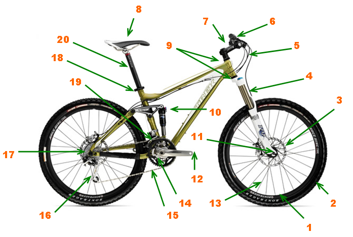 fahrrad bezeichnungen