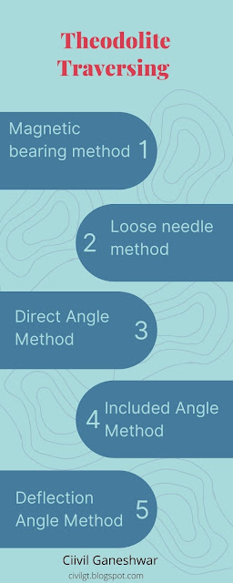 theodolite traversing methods