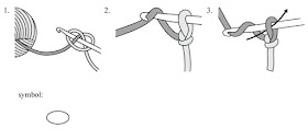 Crochet abbreviations, symbols and diagram