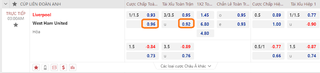 Tỷ lệ kèo Liverpool vs West Ham, 03h ngày 21/12-Cup EFL  Keo-liverpool-wh