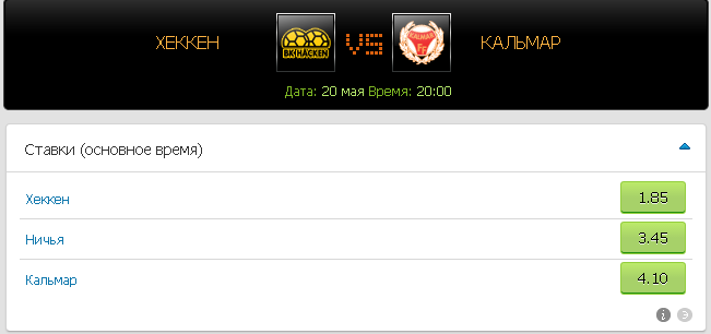Хеккен - Кальмар коэффициенты к матчу