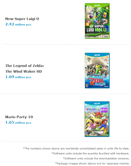 Wii U top selling titles Mario Party 10 Wind Waker Zelda worldwide units