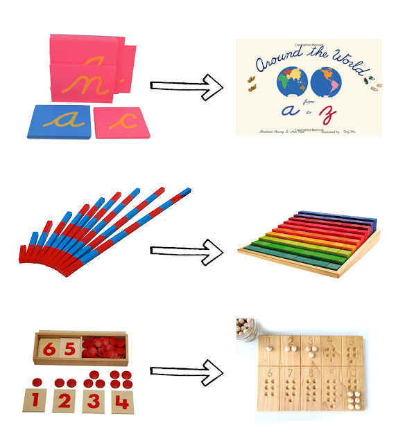 If This, then Try...Montessori Materials and Toys Version