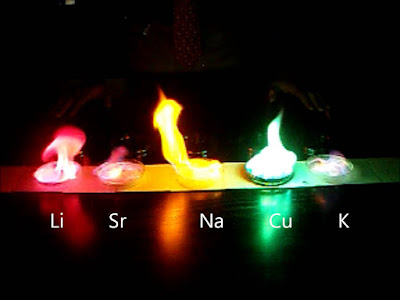 the colors of metal flame 