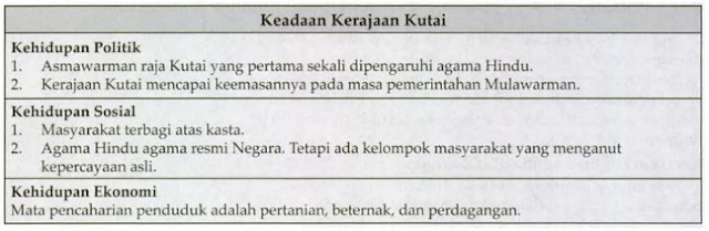 Kerajaan Hindu Tertua di Indonesia