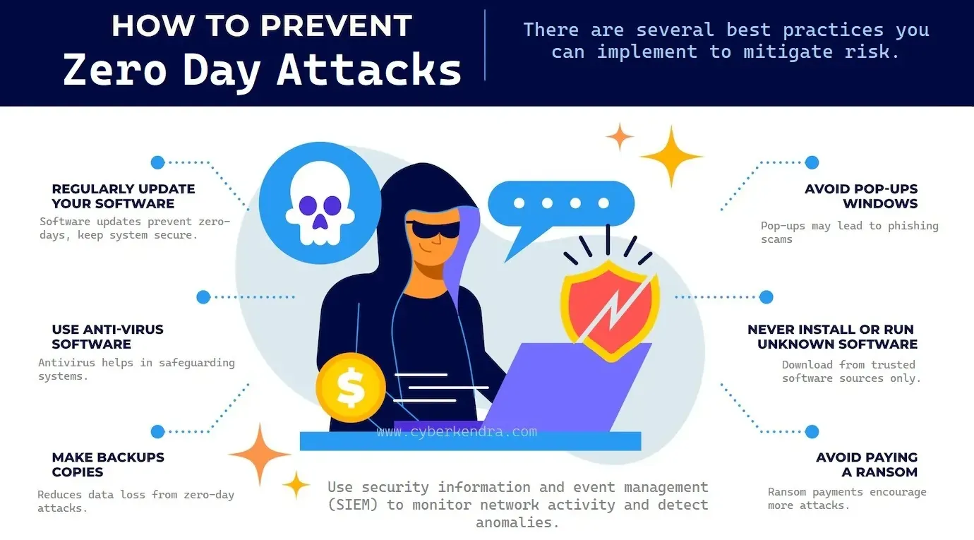 How  to Prevent Cyber Attacks