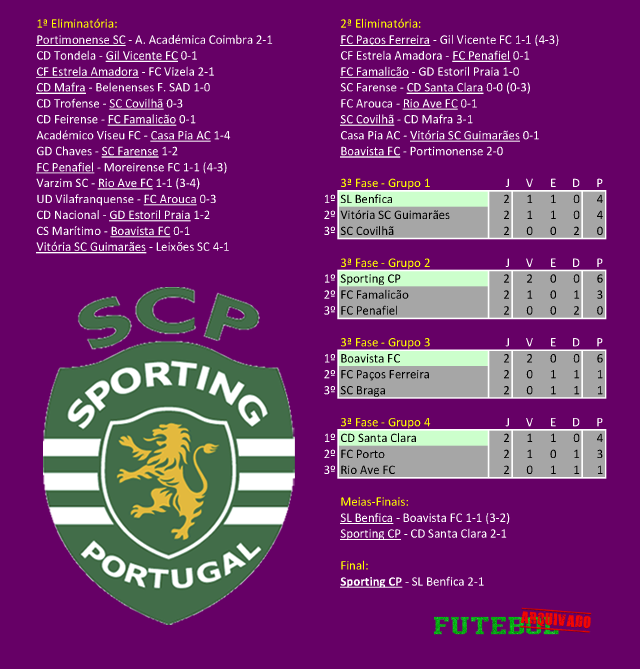 taça liga 2022 sporting