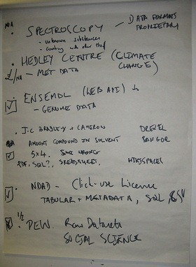 flip chart jwyg