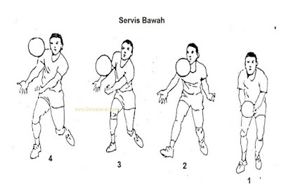  Sudahkah kamu menguasai teknik dasar permainannya 2021+ Teknik Dasar Permainan Bola Voli (Terbaru)