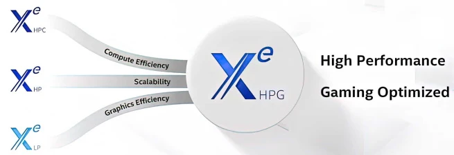 Intel DG2 HPG GPU 2
