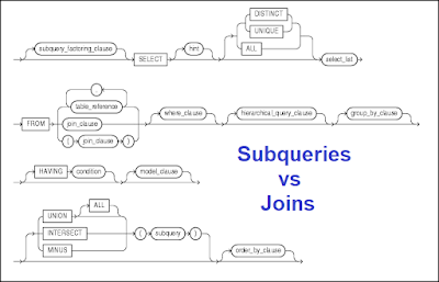 Subqueries vs Joins