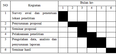 desy's note Contoh Proposal Penelitian