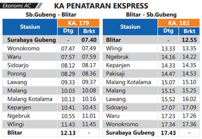 Jadwal KA penataran ekspres blitar surabaya Jadwal KA Penataran Ekpres Surabaya – Blitar PP