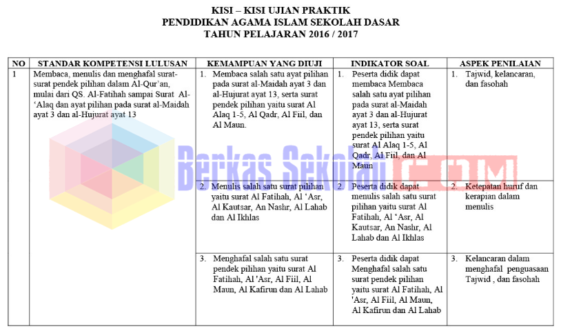 Kisi Kisi soal Pai Sd kelas 1 6 Semester 1