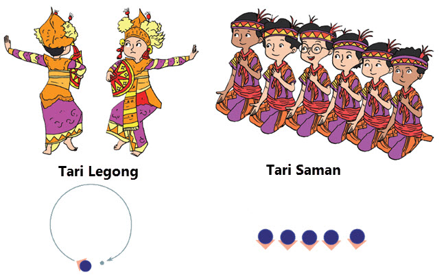  Pola  Lantai  Gerak Tari Tarbiyatul