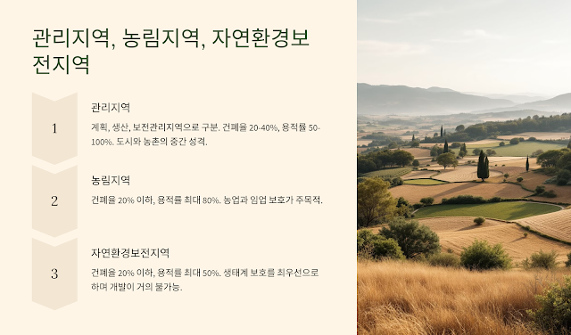 관리지역, 농림지역, 자연환경보전지역