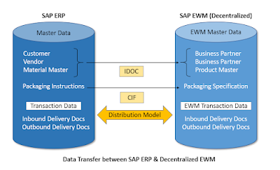 SAP ABAP Exam Prep, SAP ABAP Tutorial and Material, SAP ABAP Certification, SAP ABAP Learning, SAP ABAP Preparation