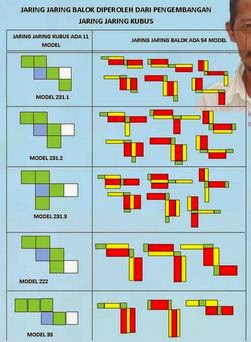 jaring balok juga diperoleh dengan cara membuka balok tersebut sehingga akan terlihat selu 54 Contoh Gambar Jaring-jaring Balok Terlengkap