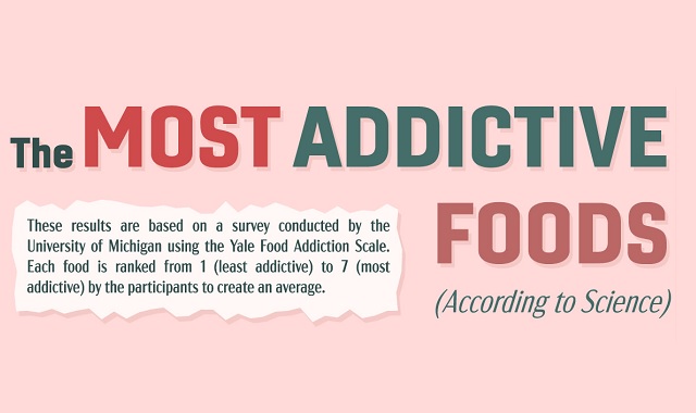 The Most Addictive Foods (According to Science) #infographic