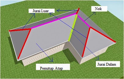 KONSTRUKSI ATAP  TEKNIK GAMBAR BANGUNAN