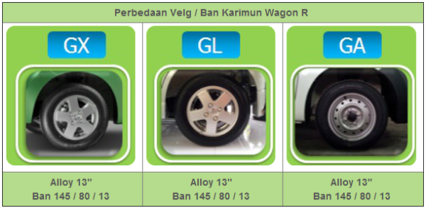 perbedaan bentuk karimun wagon R 