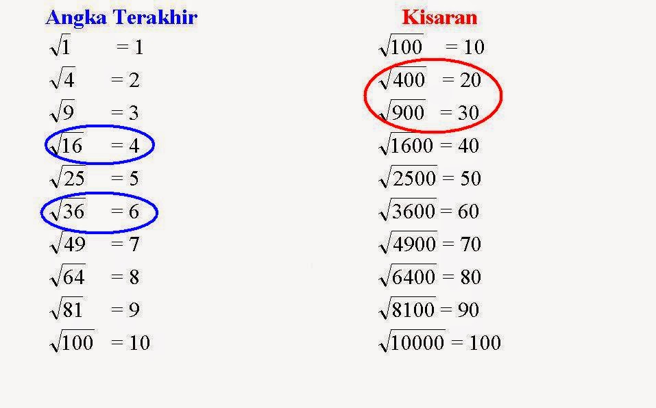 Rumus Cara Cepat Menghitung Akar  Kuadrat Rumus Cepat 