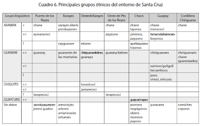 GRupos Etnicos SAnta Cruz