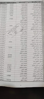 وجبة جديدة اسماء الرعاية الاجتماعية المتقدمين على اعتراض وزارة العمل