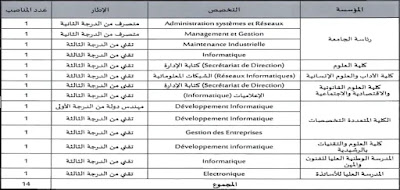 مباريات توظيف تقنيين و اطر ادارية بمختلف الجامعات المغربية 2022.