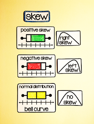 Skew math focus wall reference
