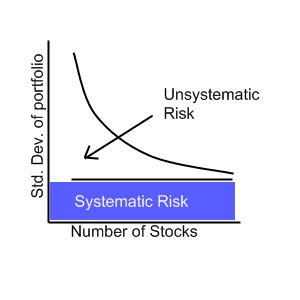 diversification myth in stock trading