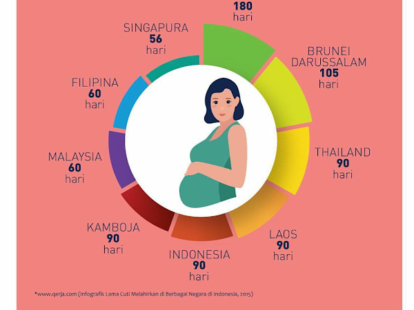 Wow keren, Danone Indonesia Pelopori Cuti Hamil dan Melahirkan 6 Bulan