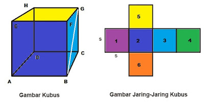 Gambar kubus, jaring-jaring kubus