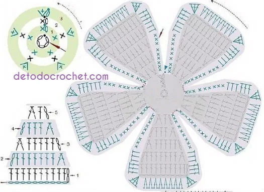 como-tejer-flores-de-ganchillo