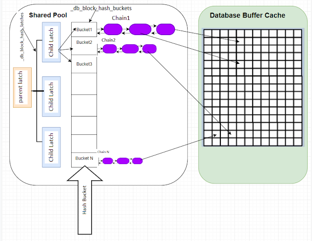 Buffer Pool