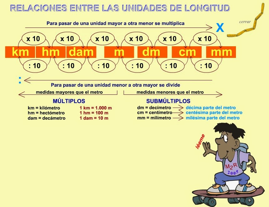 http://www.eltanquematematico.es/todo_mate/r_medidas/longitud_p.html