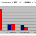 THE DEBT CONUMDRUM PART II / SEEKING ALPHA