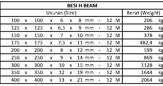 Telp. 021-58909935 / Hp. 085714061151 Bondek, Wiremesh, Wf 