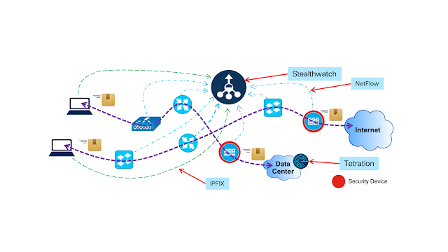 Cisco Study Materials, Cisco Tutorial and Materials, Cisco Learning, Cisco Certifications