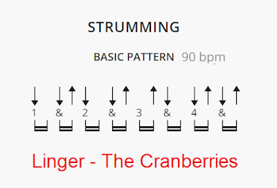 strumming pattern Linger The Cranberries