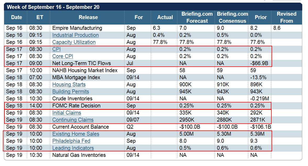 economic calendar