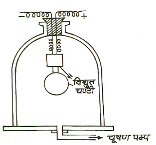 ध्वनि क्या है?(Sound): ध्वनि की प्रकृति, विभिन्न माध्यमों में संचरण|Hindi