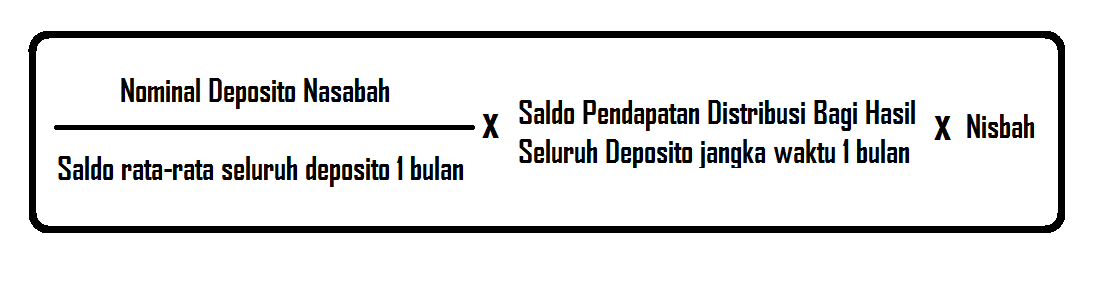 Contoh Perhitungan Bagi Hasil Deposito di Bank Syariah - Perbankan