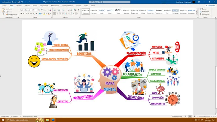 Mapa mental bonito hecho en Word con líneas semi rectas y full imágenes