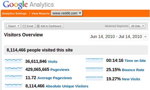 reddit-analytics