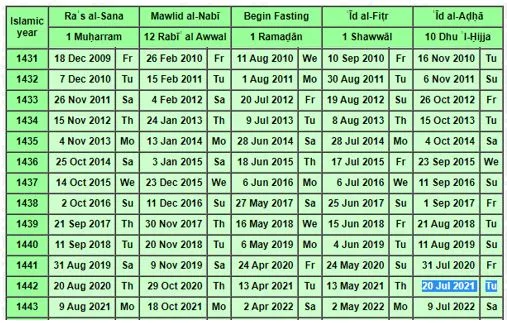 Saudi Arabia's Um al-Qura calendar.