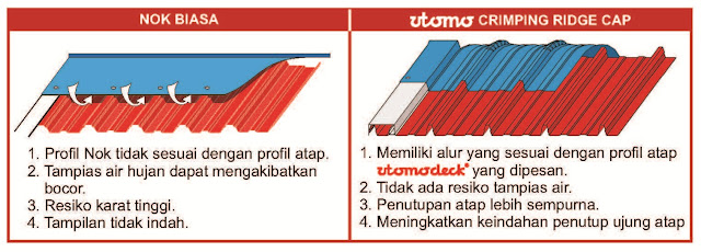 HARGA ATAP UNION U 1013