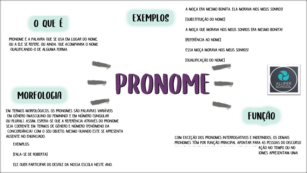 Pronomes: o que são, funções, tipos, exemplos, usos