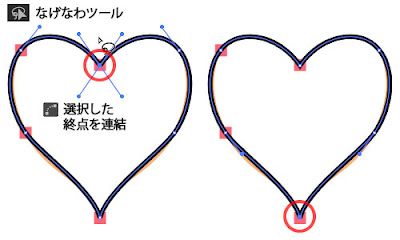 頂点の連結