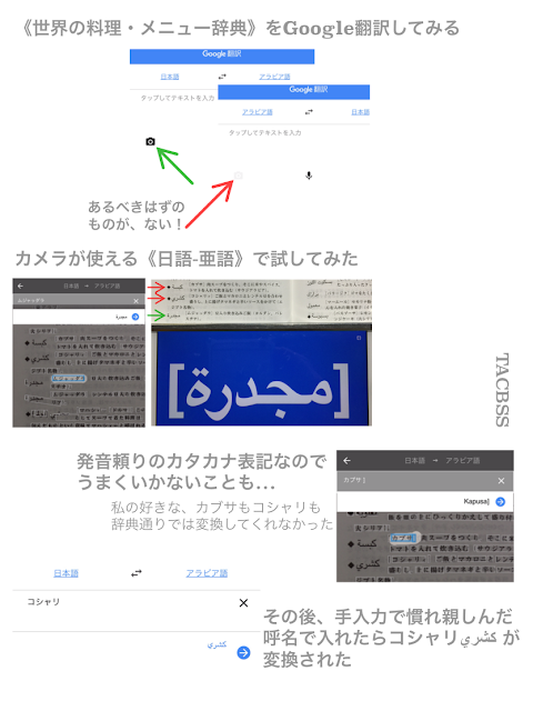 世界の料理・メニュー辞典のアラブ料理項を翻訳させてみた。というか、まずは読み取れるか？のOCRから。　これがびっくり、亜語にはOCRが使えないって！（2017 fev TACBSS調べ）